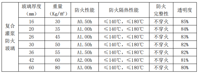 复合灌浆防火玻璃.png